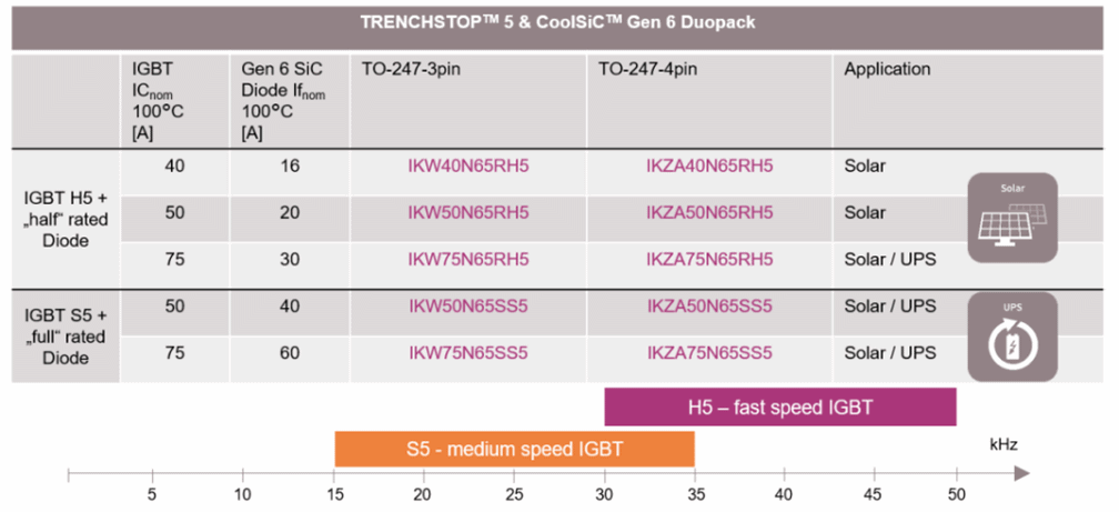 仿真看世界之650V混合SiC单管的开关特性-芯城品牌采购网