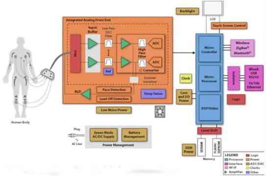 让仪器成为设计时的得力助手-芯城品牌采购网